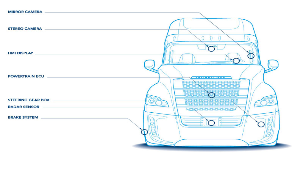 Future Trucks are Full of Technology